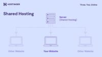 Memilih jenis hosting yang tepat adalah keputusan krusial bagi setiap bisnis yang ingin membangun atau mengembangkan kehadiran online.
